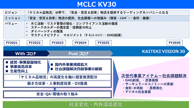 MCLC KV30