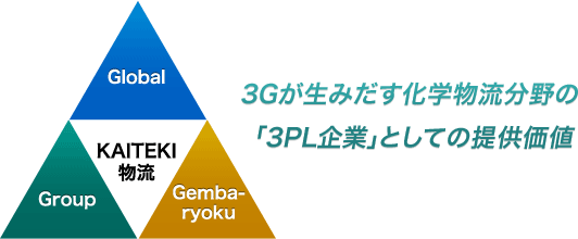 3Gが生みだす化学物流分野の「3PL企業」としての提供価値