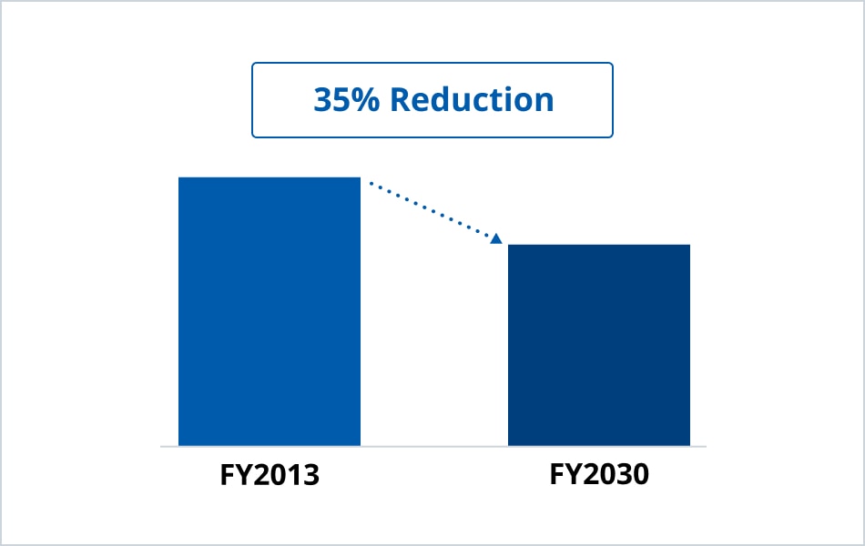 Reduction Targets figure