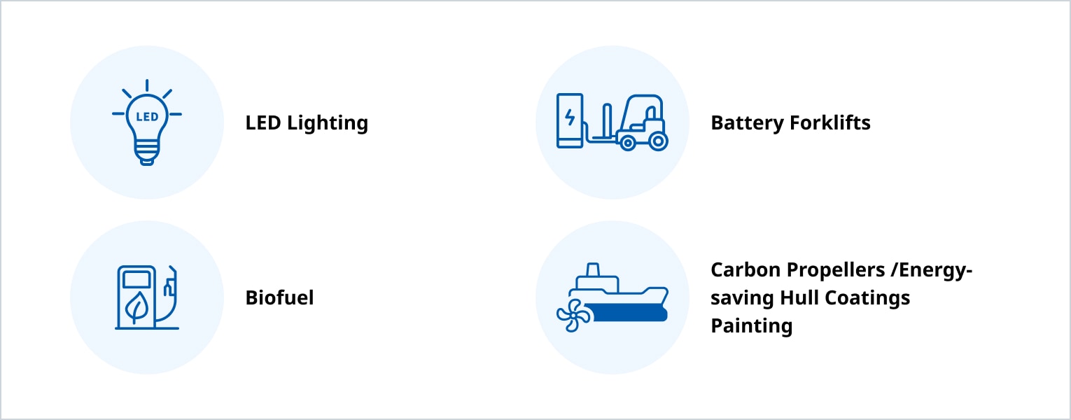 Energy-saving and Improvement Measures for Logistics Equipment figure