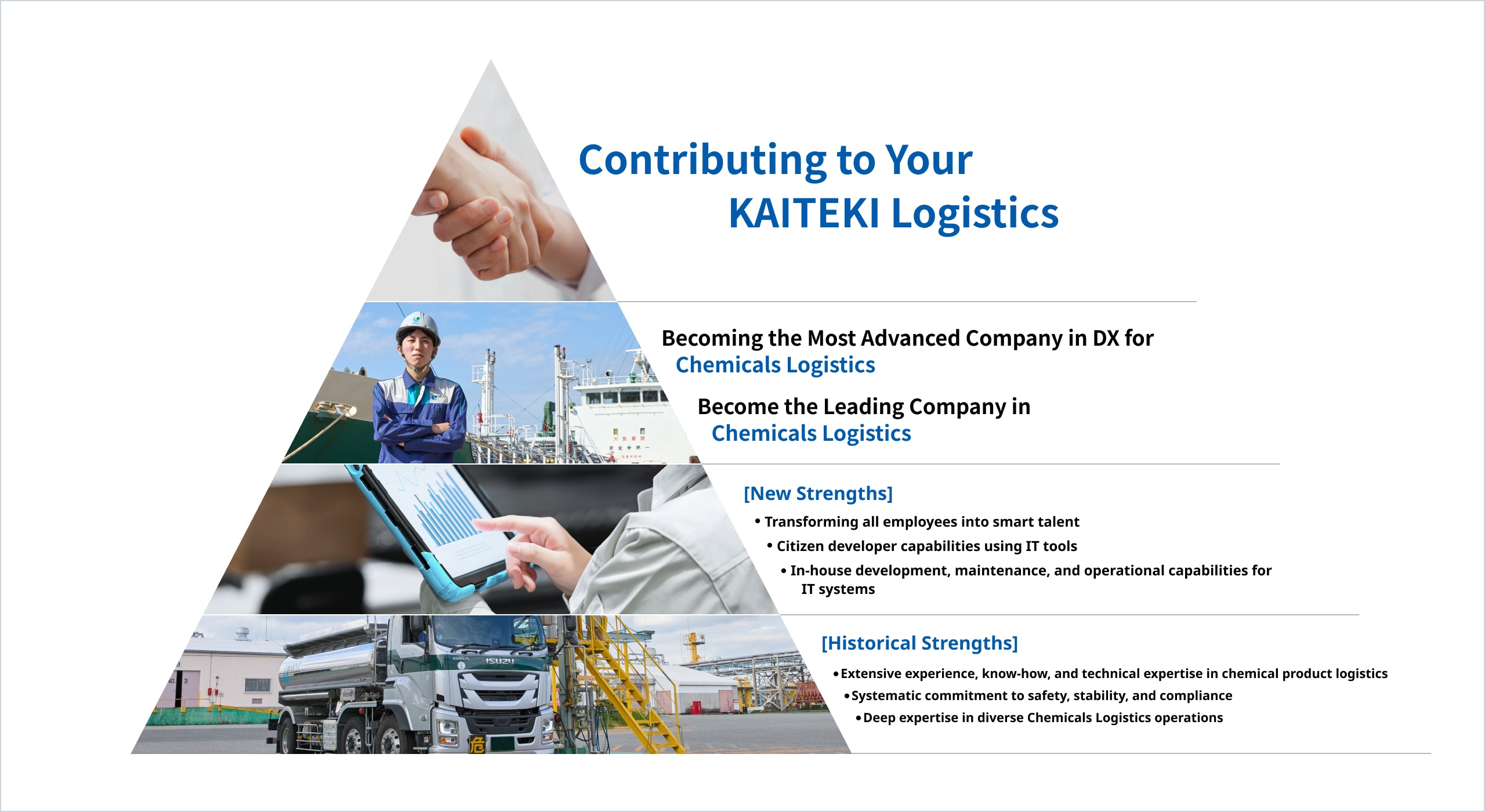 DX Promotion Initiatives explanatory diagram