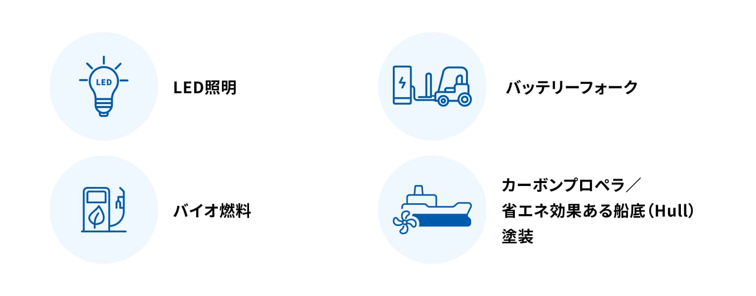 物流設備の省エネ・改善施策 図