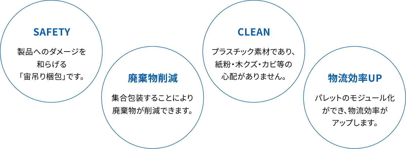 プラツバ メリット