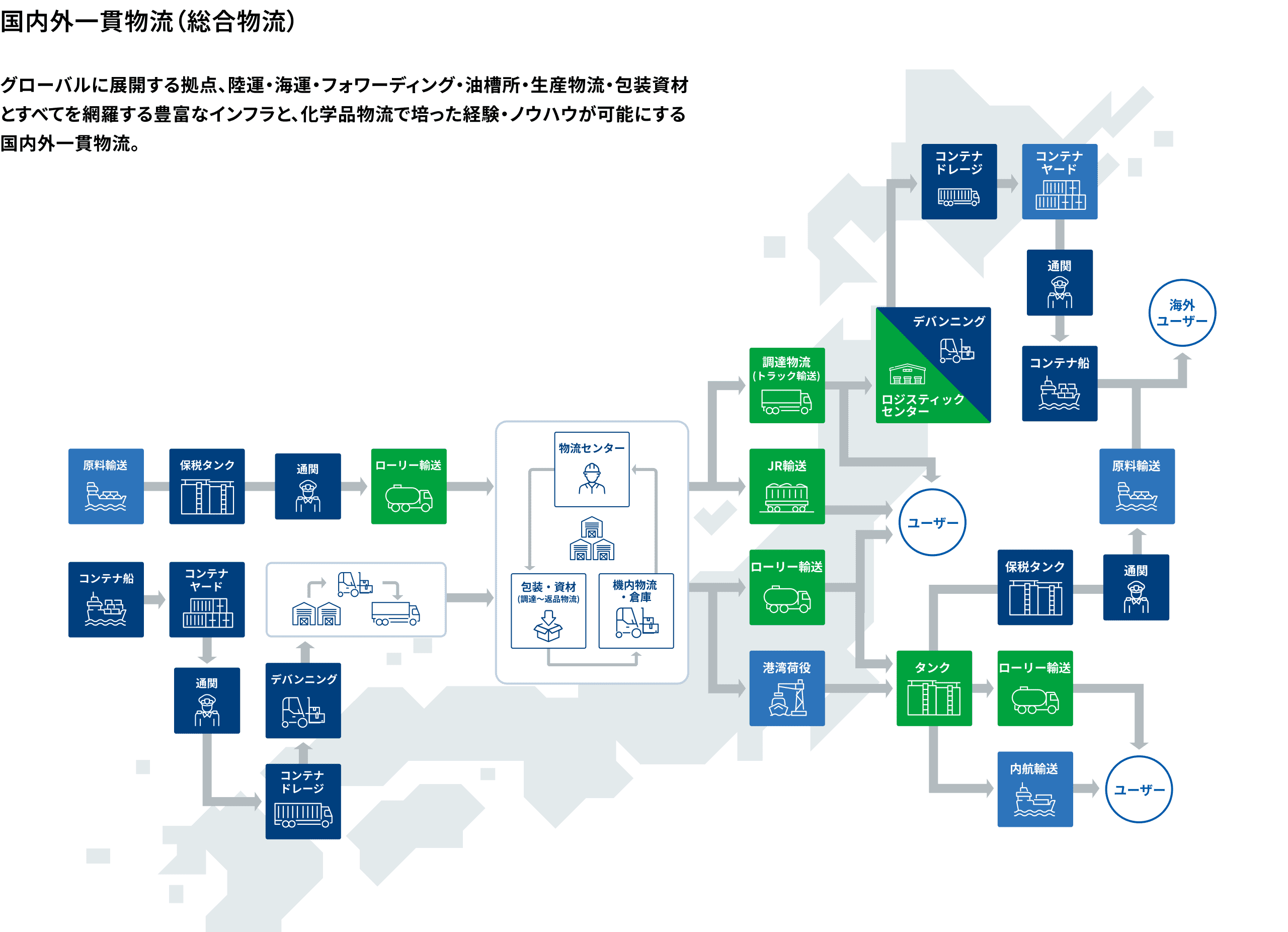 国内外一貫物流（総合物流）