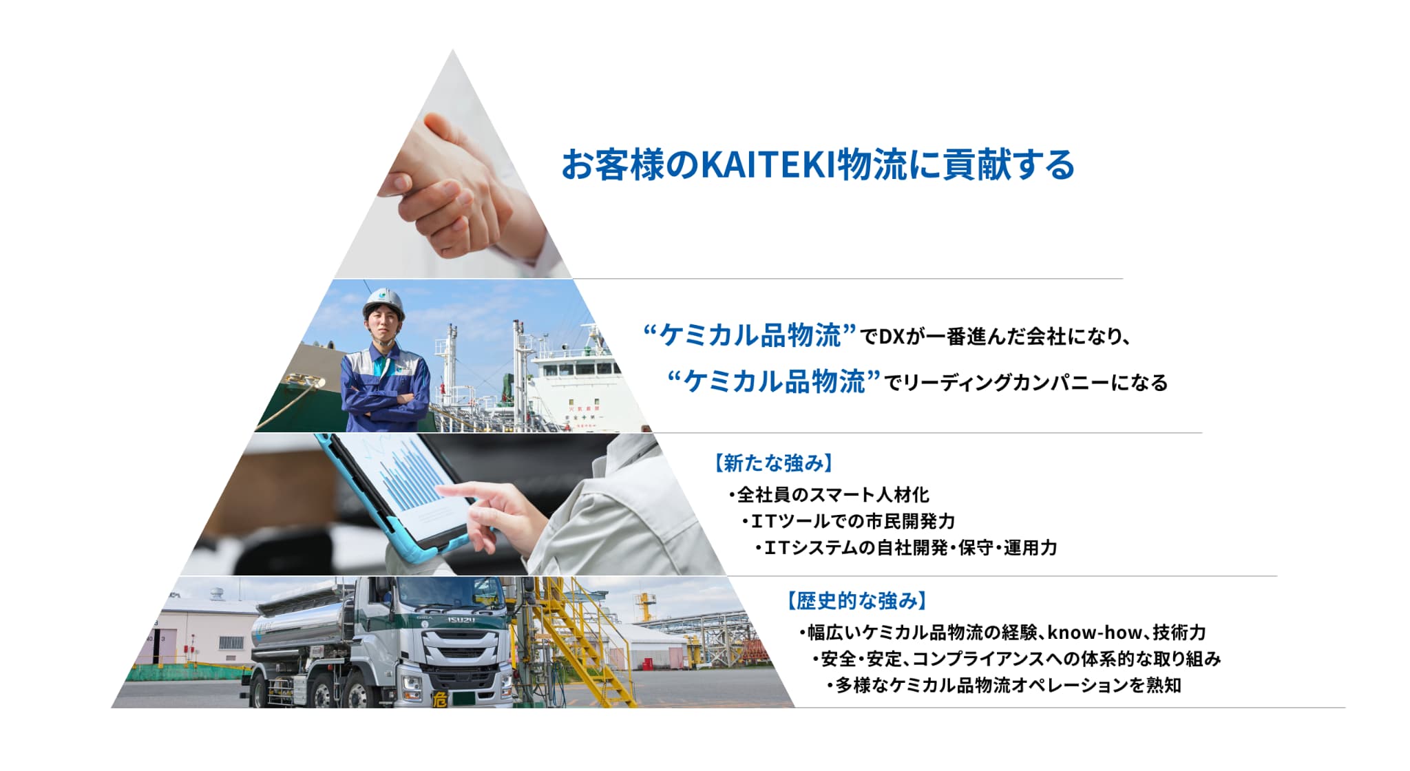 DX推進の取り組み 解説図