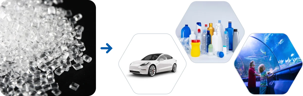 粒状製品の使用例：自動車部品、飲料ボトル、ディスプレイ用シート