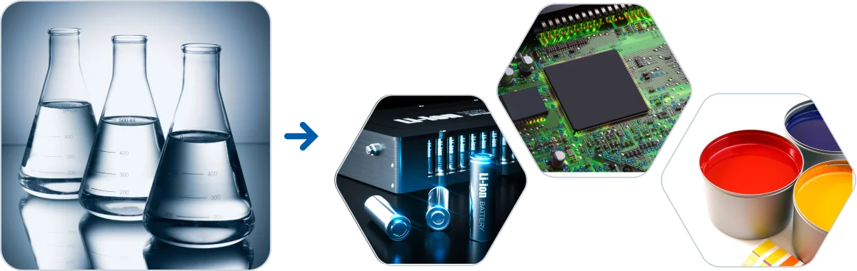 液状製品の使用例：塗料、接着剤、半導体用溶媒