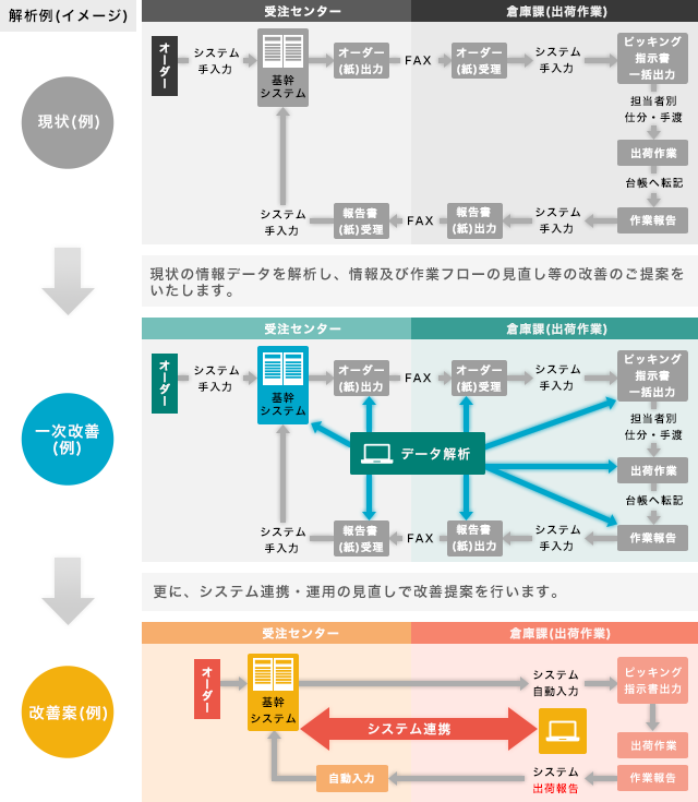 MCLCの3PL