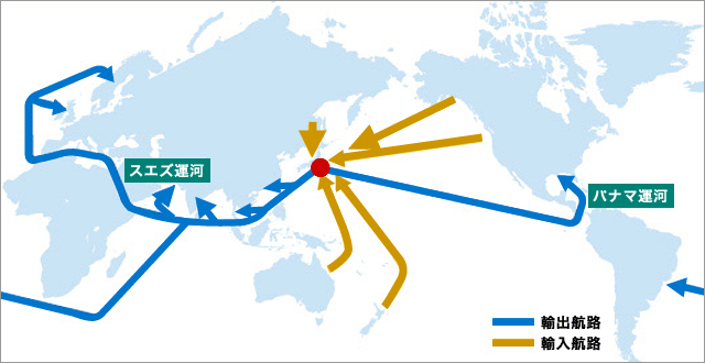 輸出・輸入航路